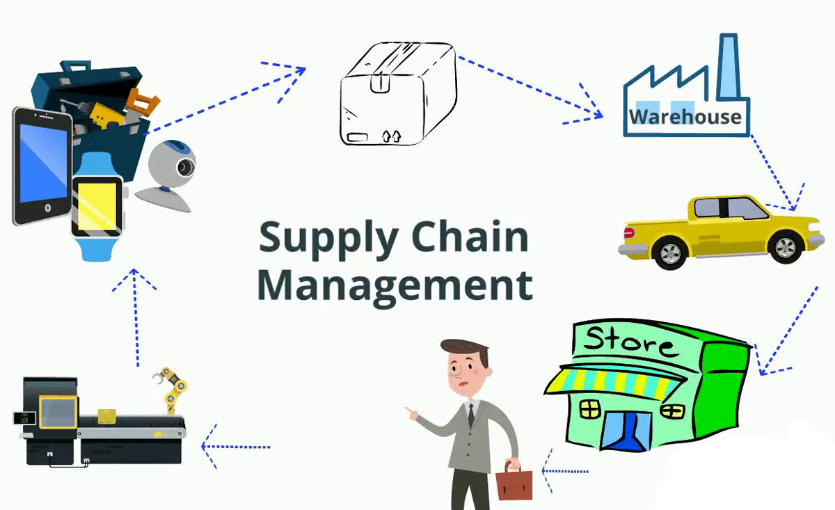 Fees & Accounts Management